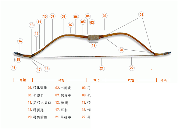 传统弓各部位名称