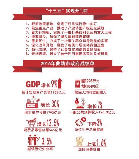 息烽今年能完成gdp任务吗_十二五湖北GDP完成率达116 主要目标胜利完成(3)