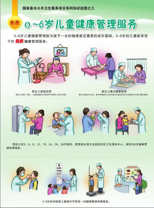 国家基本公共卫生服务项目系列宣传知识——2型糖尿病