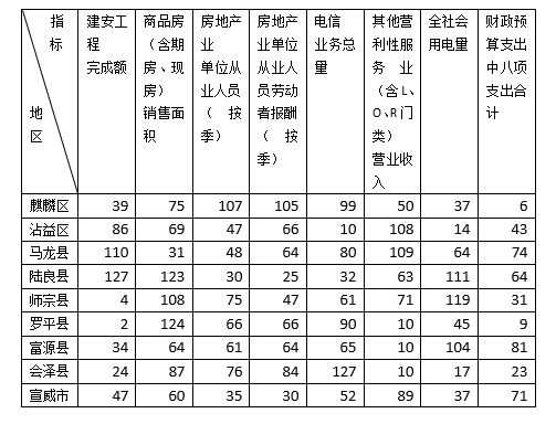 gdp核算指标详解_数据热 深圳与广州,谁才是广东省的经济小龙(3)