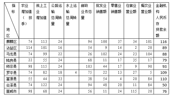 gdp核算指标详解_数据热 深圳与广州,谁才是广东省的经济小龙(3)