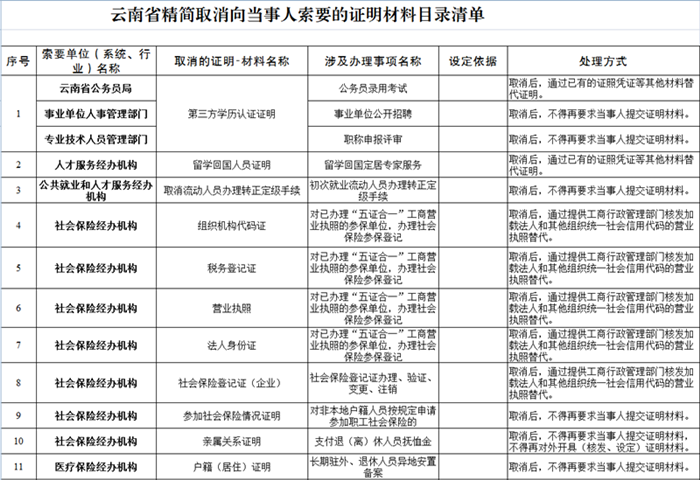 麒麟区人口_2021云南曲靖事业单位有效报名41564人