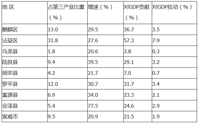 曲靖gdp_我有一首歌谣