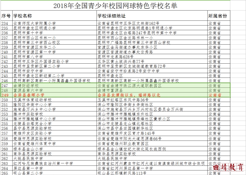 会泽县2018经济总量_会泽县地图