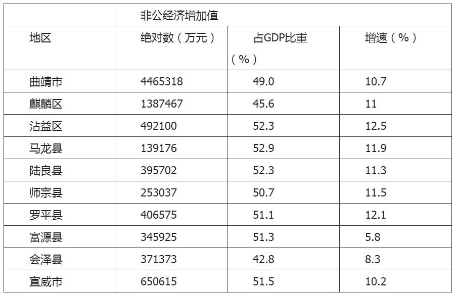 曲靖gdp上半年_宁夏银川与贵州毕节的2020上半年GDP出炉,两者成绩如何