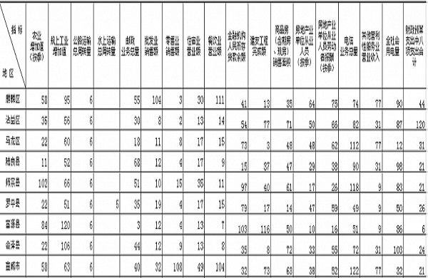 曲靖gdp增强_G20二季度GDP公布 2020年各国二季度GDP增速如何(3)