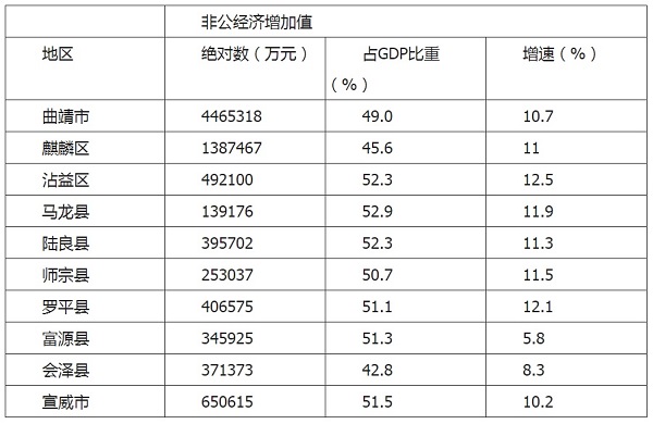 曲靖gdp上半年_宁夏银川与贵州毕节的2020上半年GDP出炉,两者成绩如何