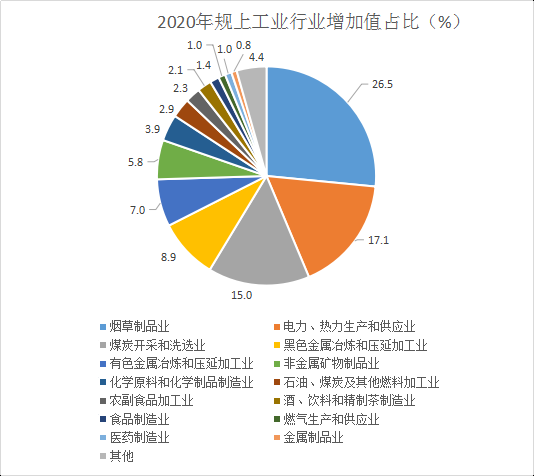 2021曲靖市gdp