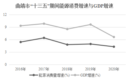 十三五gdp能耗(2)