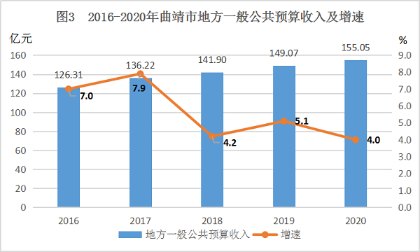 曲靖市gdp占比_2025年GDP要破万亿 最新城市GDP百强榜发布,昆明领先多个省会城市