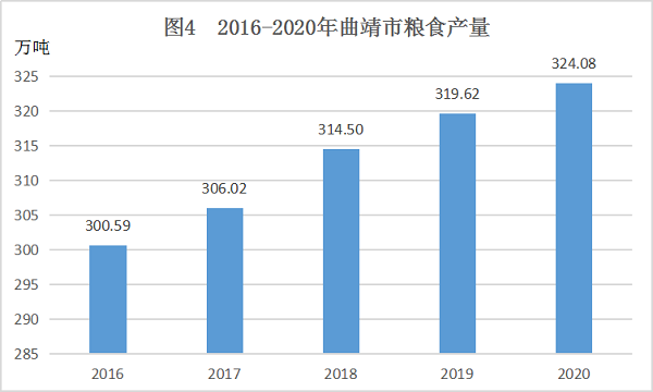 曲靖市gdp占比_2025年GDP要破万亿 最新城市GDP百强榜发布,昆明领先多个省会城市