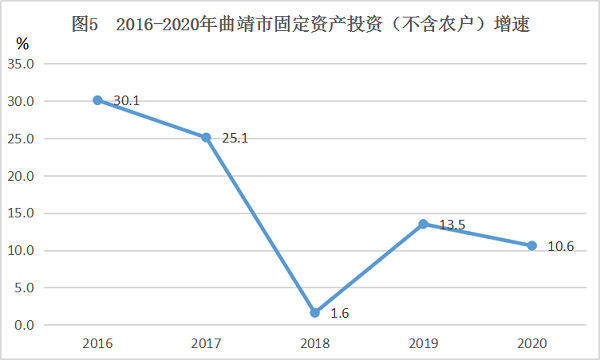 2020年中国经济社会发展不设GDP增速_中华人民共和国2020年国民经济和社会发展统计公报(2)