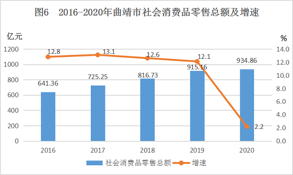 曲靖市gdp占比_2025年GDP要破万亿 最新城市GDP百强榜发布,昆明领先多个省会城市