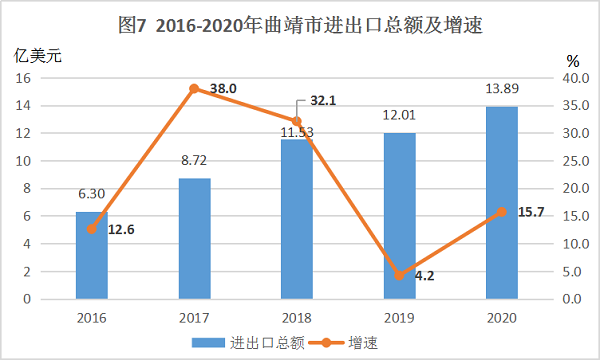 曲靖市gdp占比_2025年GDP要破万亿 最新城市GDP百强榜发布,昆明领先多个省会城市