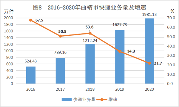 曲靖市gdp占比_2025年GDP要破万亿 最新城市GDP百强榜发布,昆明领先多个省会城市